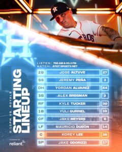 Astros' projected lineup for 2016